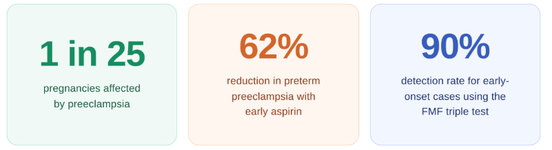 Preeclampsia